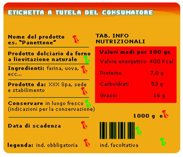 etichettatura-italia Cambiano le etichette alimentari europee